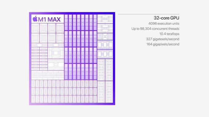 M1 Max grafika
